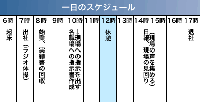 ̃XPW[