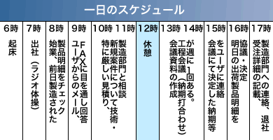 ̃XPW[