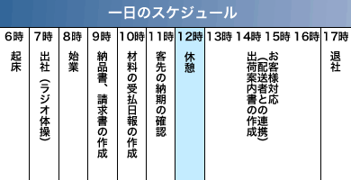 ̃XPW[