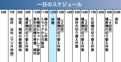 ̃XPW[