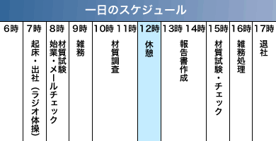 ̃XPW[